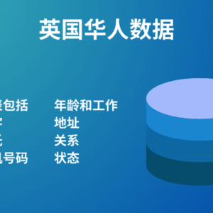 华侨华人英国数据